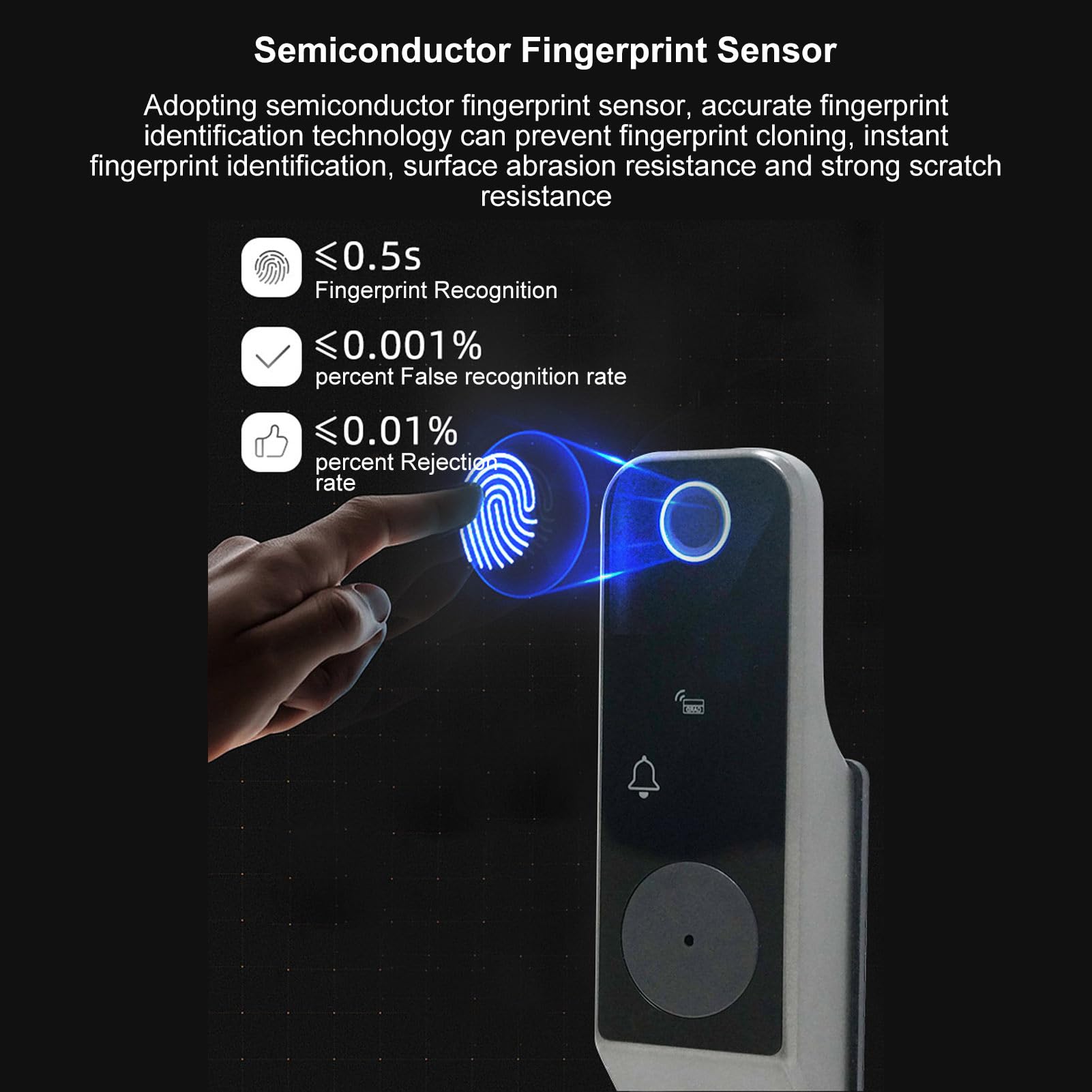 Lybunair Smart Lock Professional Stainless Steel Security Door, Impermeable Electronic Fingerprint Combination for Indoor and Outdoor Use