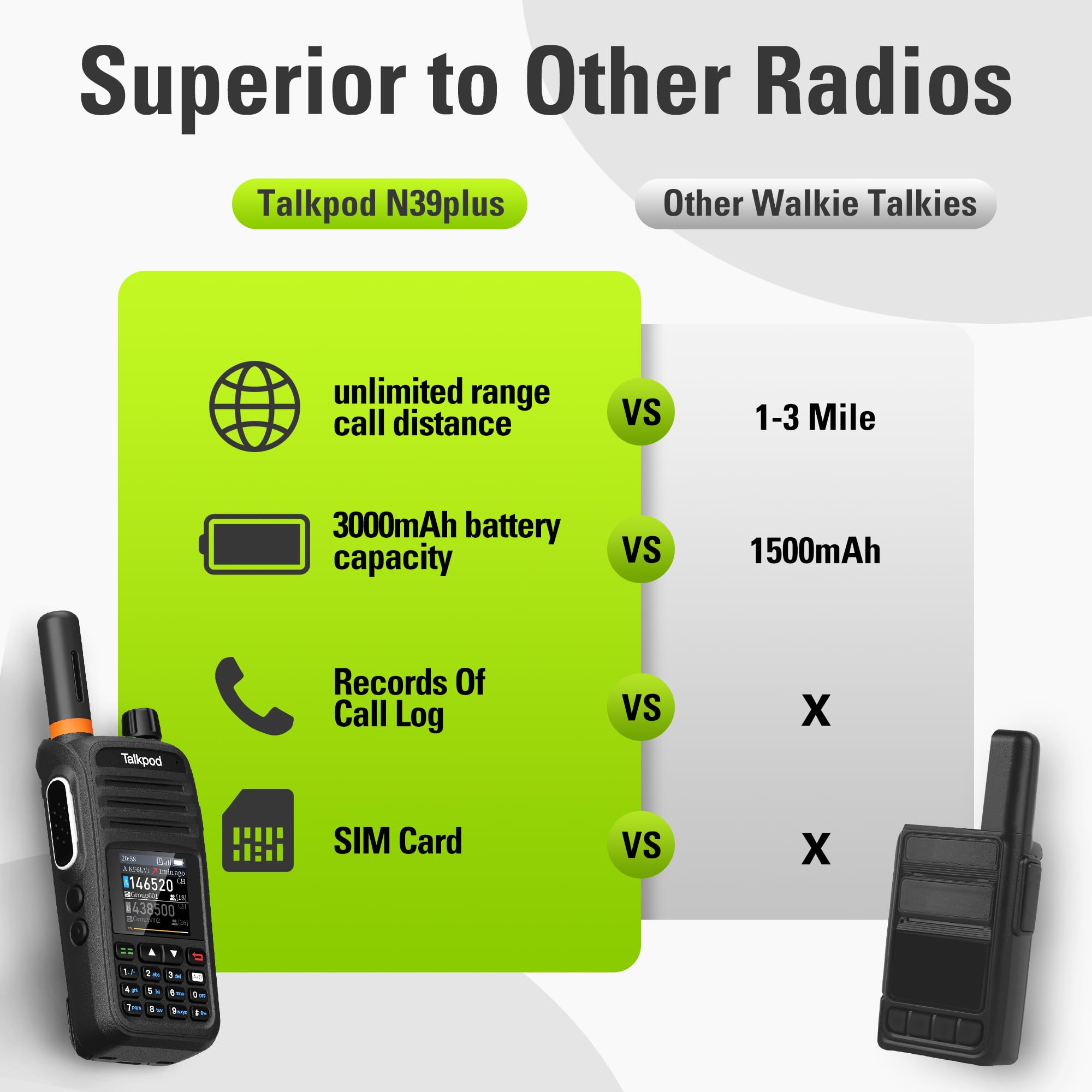 Talkpod N39plus 4G LTE PoC Walkie Talkies with SIM Cards, Nationwide Push-to-Talk Radio with 1-Year Data Service, USB-C Charging, for Camping, Hiking, Family Travel, Outdoor Adventures — view 3