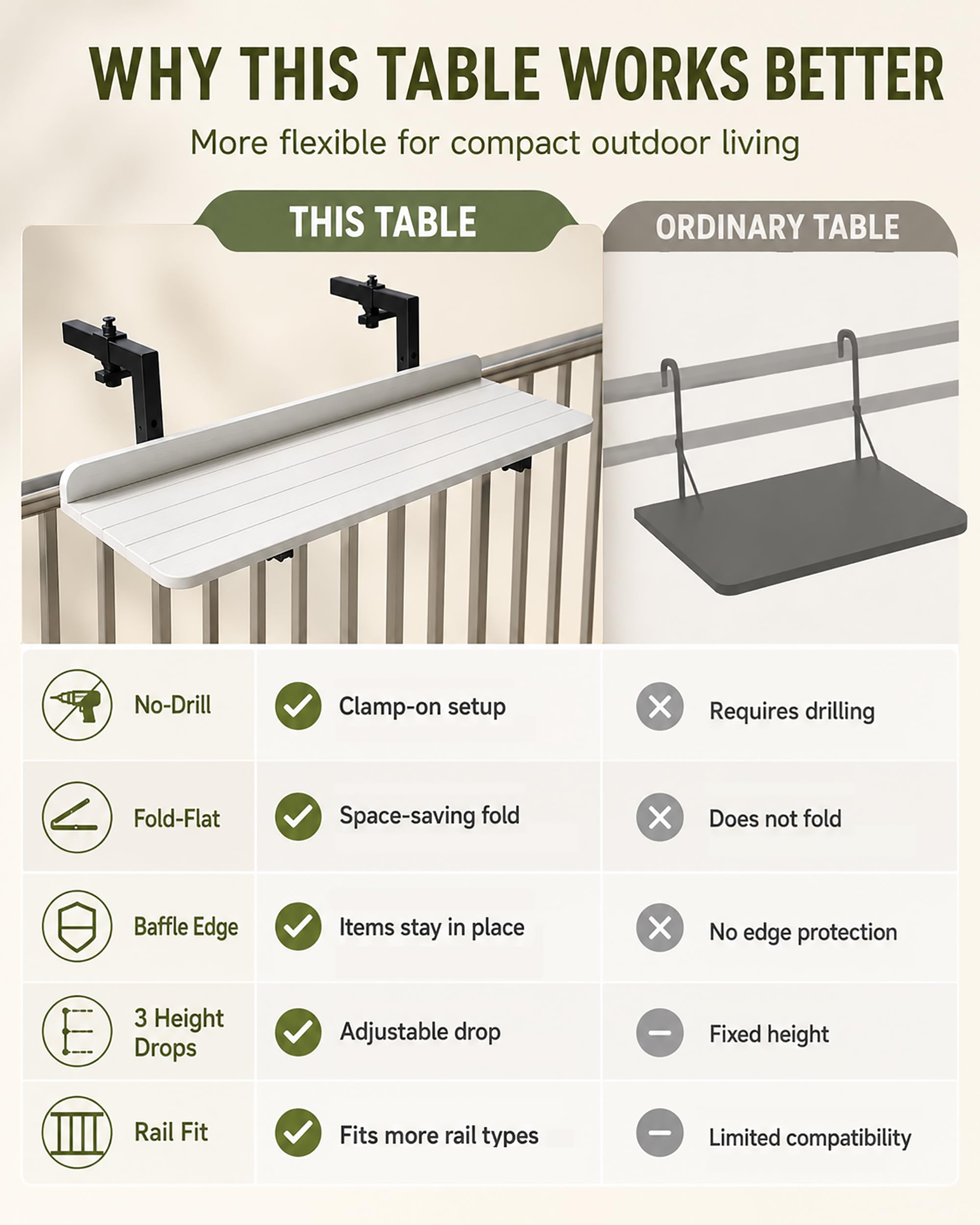 Mesa Colgante para Balcón Plegable - Barra Bar de Terraza Exterior Sin Taladrar, Altura Ajustable con Borde de Seguridad, Madera Plástica,Blanca,80 * 25cm