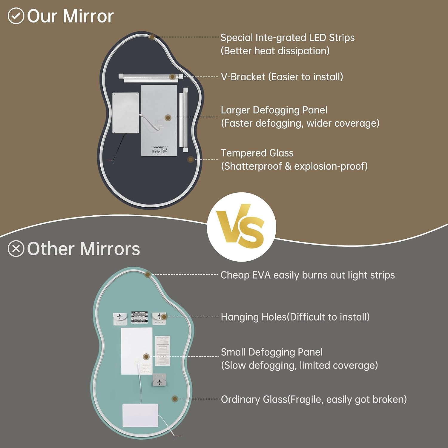 Bathroom Mirror with LED Lights,100X60cm Irregular LED Bathroom Mirror, Anti-Fog, 3 Colour, Dimmable, Vertical/Horizontal