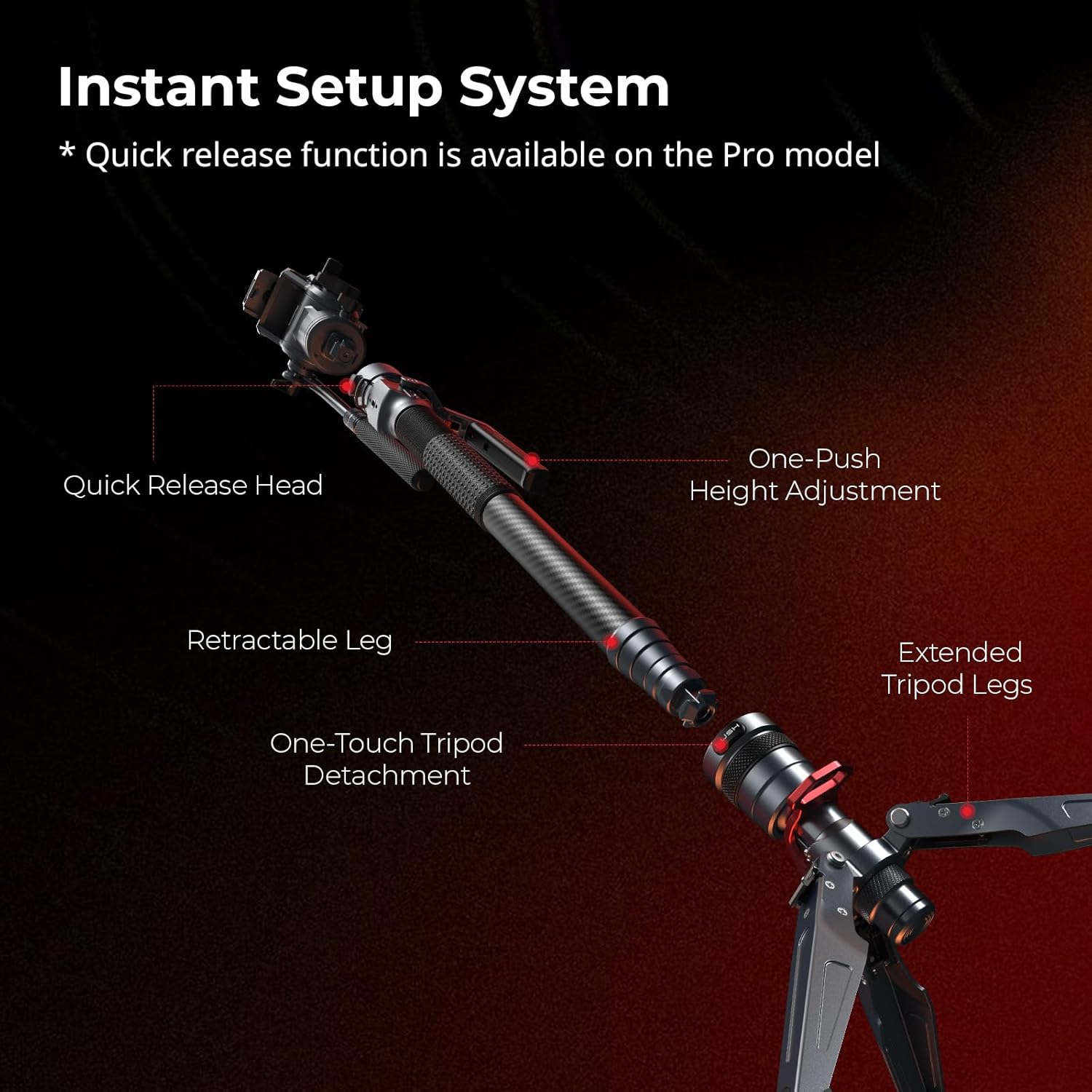 Diagram showing the Instant Setup System of the SmallRig Carbon Fiber Monopod, highlighting the Quick Release Head, Retractable Leg, One-Touch Tripod Detachment, and Extended Tripod Legs.