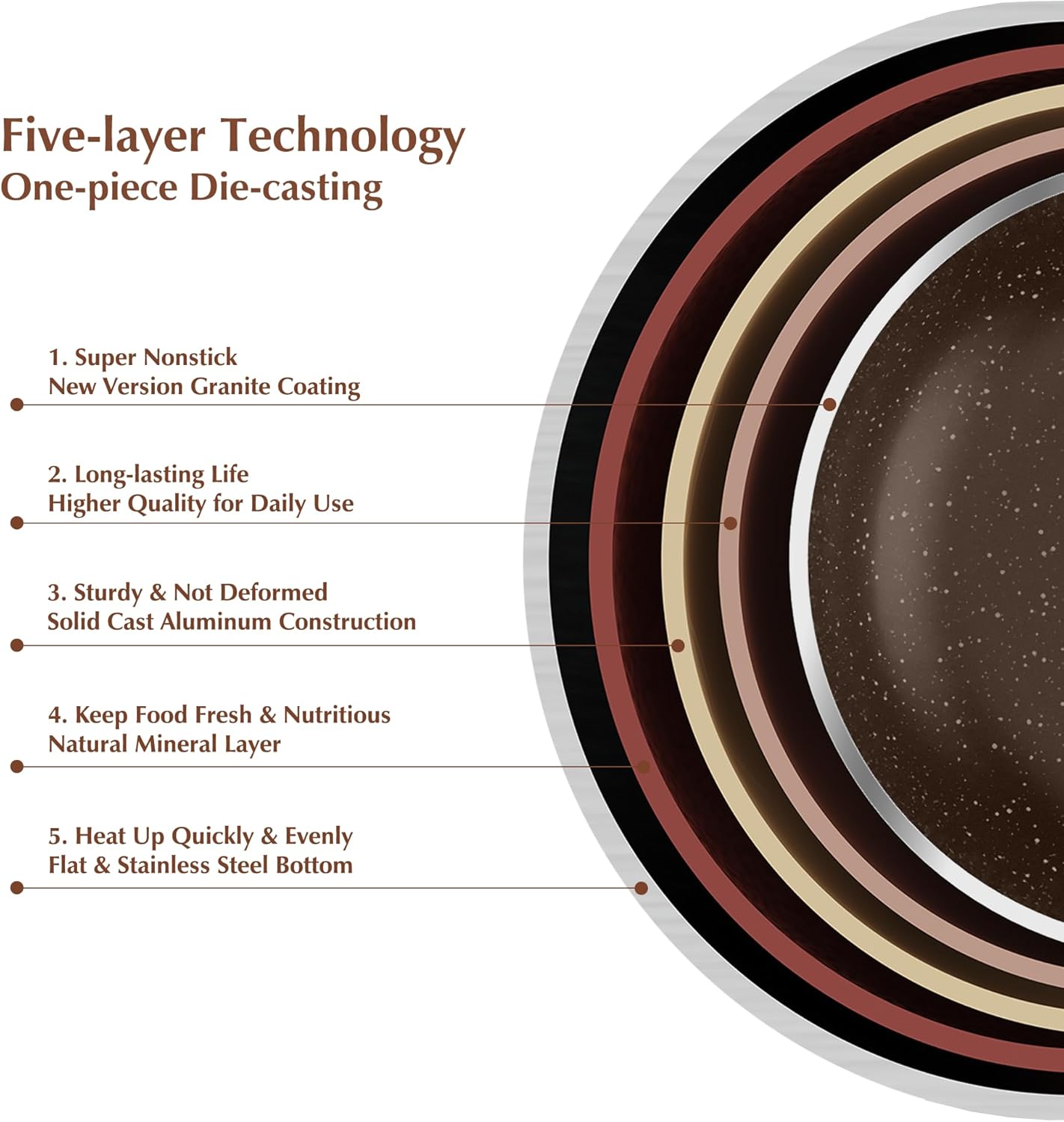 SENSARTE Saucepan Nonstick with Lid 2.5 Quarts Granite Coating Sauce Pot Medium Kitchen Cooking Pot, Induction Comptable, Free of Intentionally Added PFOA - Image 3