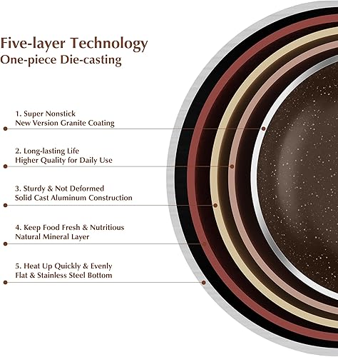 Miniatura 20 de SENSARTE Cacerola antiadherente de cerámica blanca con juego de tapa, olla pequeña con mango Stay Cool, cacerola compatible con inducción
