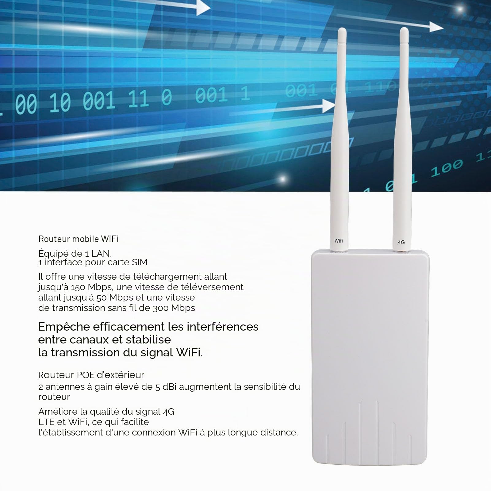 Routeur WiFi 4G LTE Extérieur POE avec Emplacement Carte SIM et Modem 300 Mbps, 2 Antennes 5 dBi, Mobile WiFi