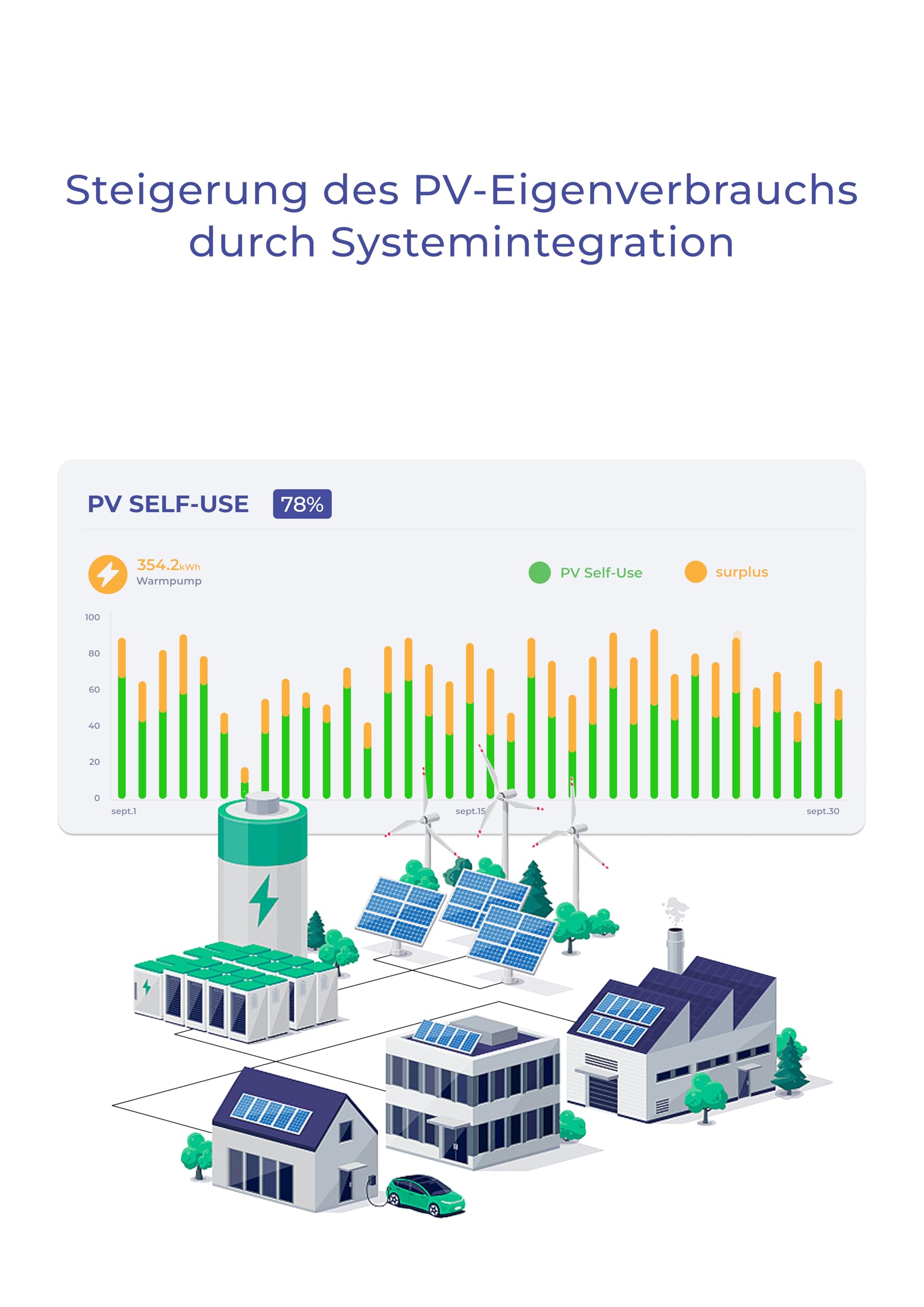 3 Phasen-Energiemonitor, 40+ Kanäle, modular, Cloud- & lokaler Zugriff, openWB-kompatibel, Home Assistant für Automation & PV-Priorität, LAN, WLAN, externe Antenne, Ultra-Slim CT, DIN