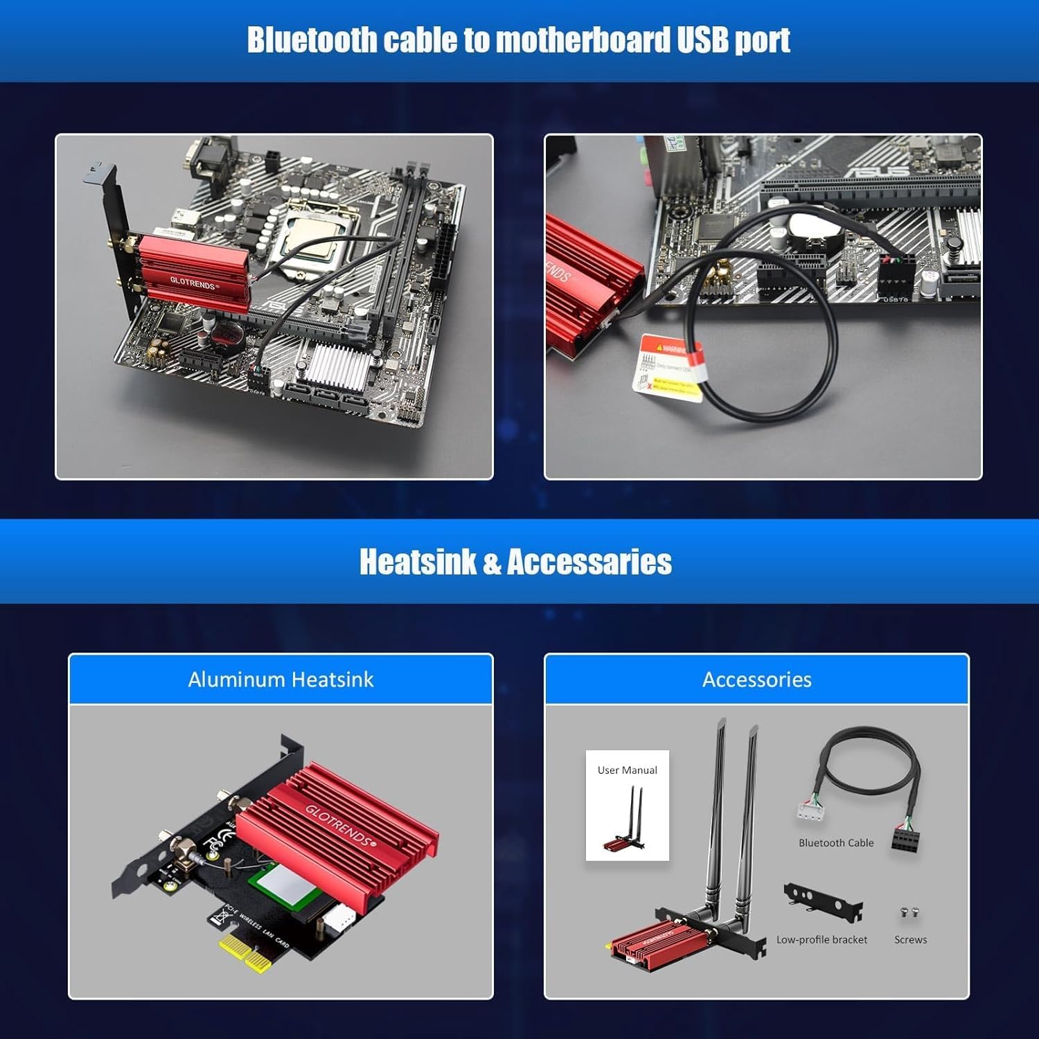 GLOTRENDS WiFi 6E AX5400 Review: Testado por 7 dias para gamers