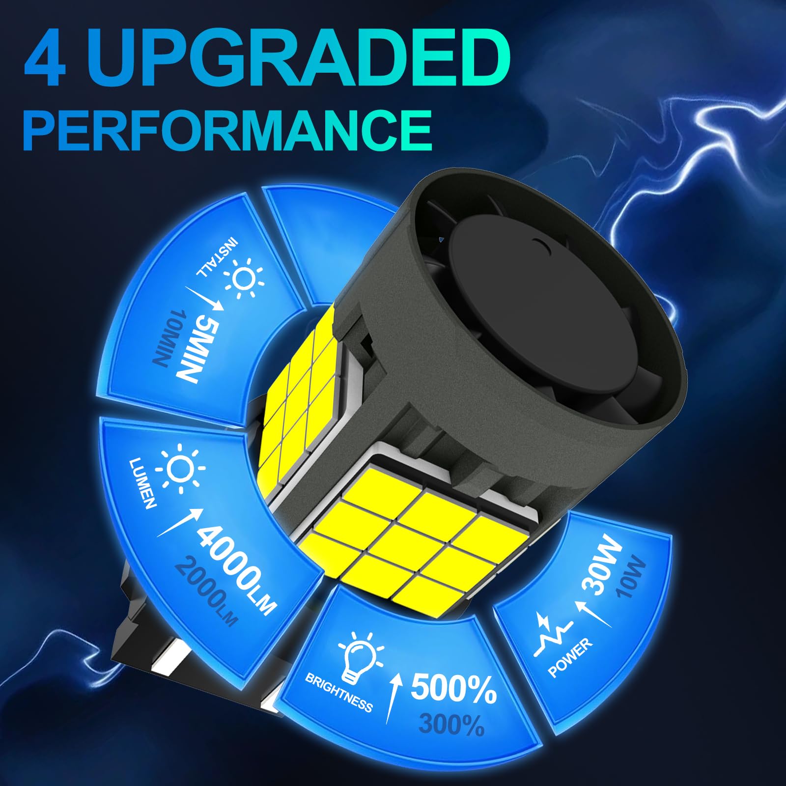 Sycreek Bombillas 3157 LED, Canbus Error-Free P27/7W Bombilla LED Extremadamente Brillante 4000LM 30W Reemplazo para Indicador de Freno Trasero Indicadores de Dirección Traseros,6500K Blanco