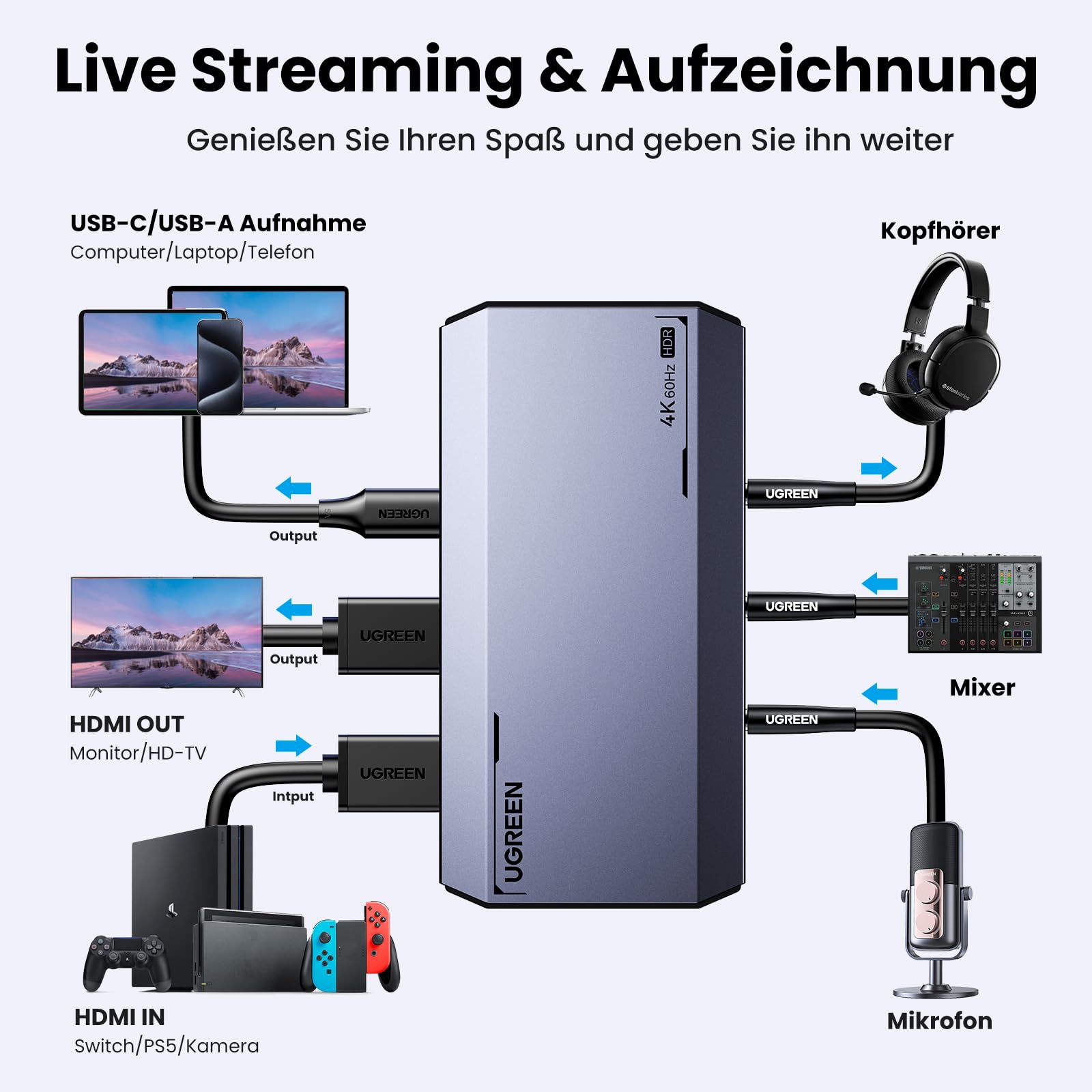 UGREEN Video Capture Card, HDMI Capture Card, USB 3.0 Video Aufnahmekarte 4K HDMI Loop-Out, 4K60Hz / 2K144Hz Videospiel-Capture für Streaming, funktioniert mit PS5/Switch/Switch2/Kamera/PC/Mac mini 4