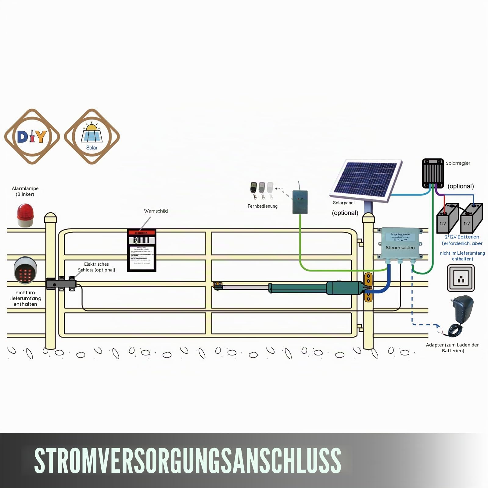 VEVOR Elektrischer automatischer Türöffner, 380 kg Tragkraft, Einzelschwingtüröffner, 5,5 m Länge, 16 mm/s Geschwindigkeit, 80 W, mit Fernbedienung, Türantrieb für Garage schließt Kettenglied