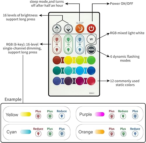 Miniatura 2 de MYPLUS Tira de luces LED con control remoto de 24 teclas