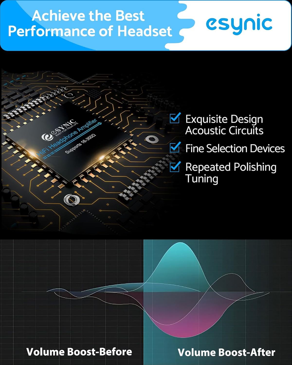 eSynic 16-300 Ohms Portable Headphone Amplifier-1000mAH Rechargeable Headphone Amp with Gain Switch & Volume Control-Aluminum Alloy 3.5MM AUX Audio Amplifier for Phone/Laptops/PC/MP4/Gaming Consoles