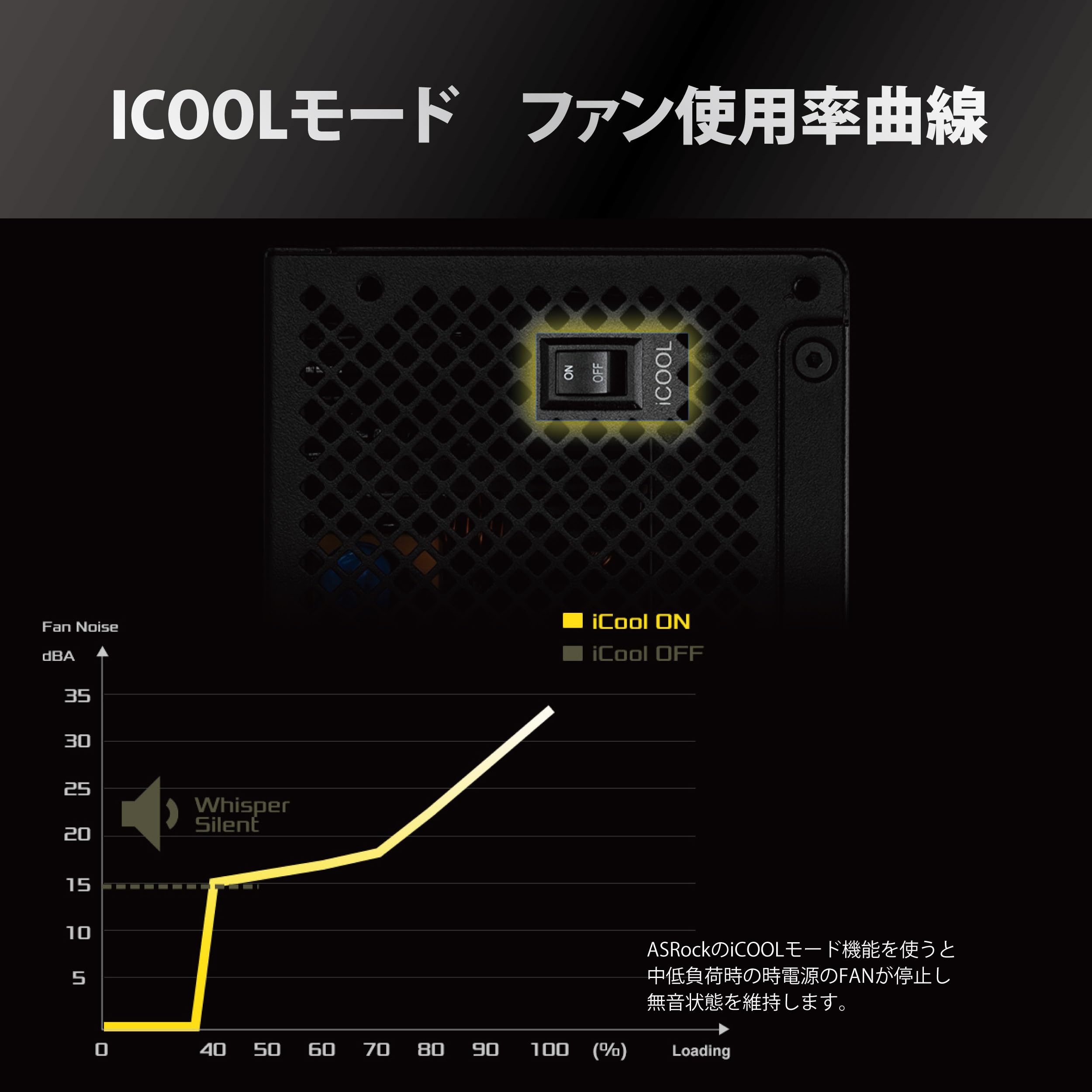 Amazon | ASRockSteel Legend 次世代GPU対応PC電源ユニット750WPCIe5.1