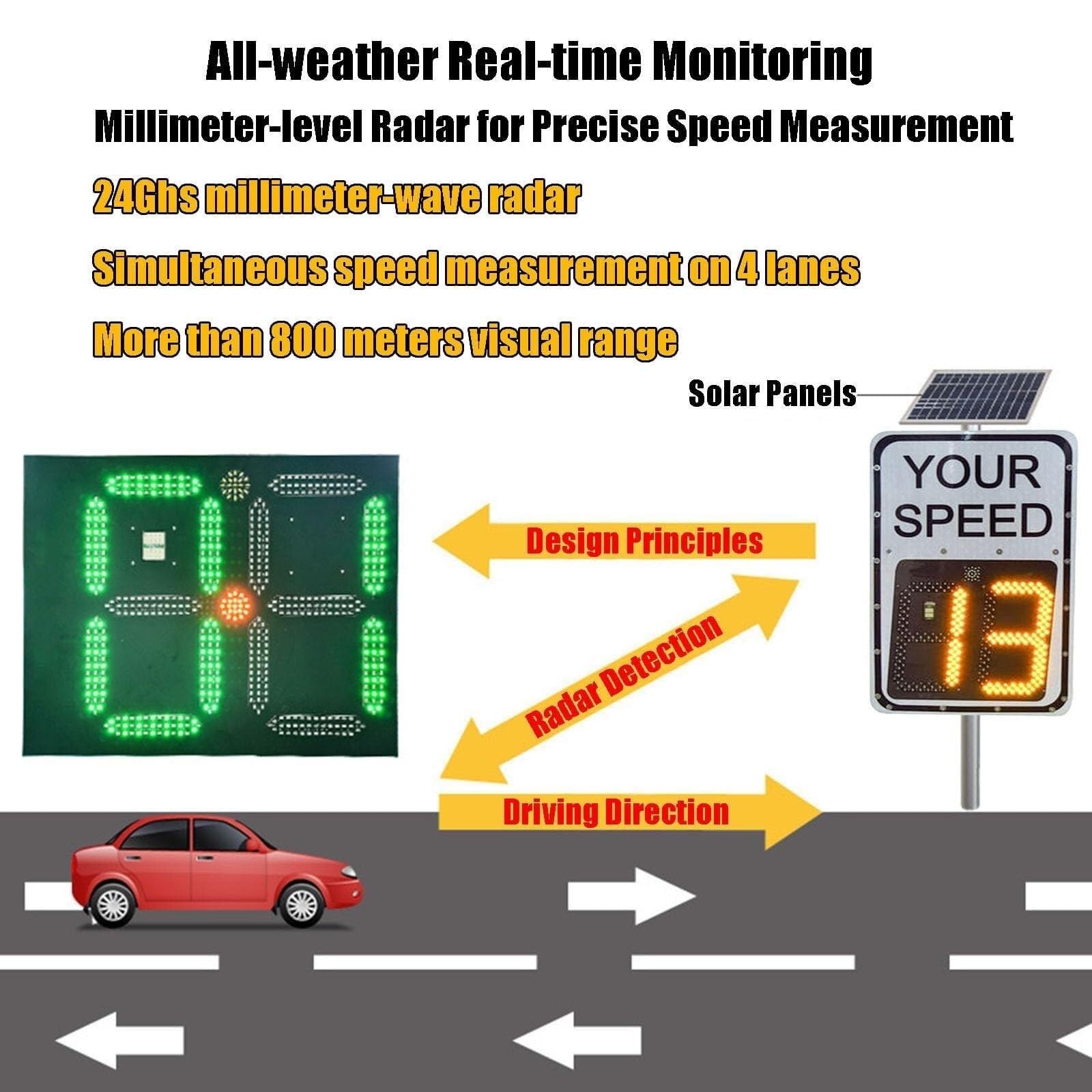 Señal de límite de Velocidad con Radar Solar, Gran Pantalla LED Reflectante de Aluminio for advertencias metálicas en Calles y Carreteras.(50 * 70cm)
