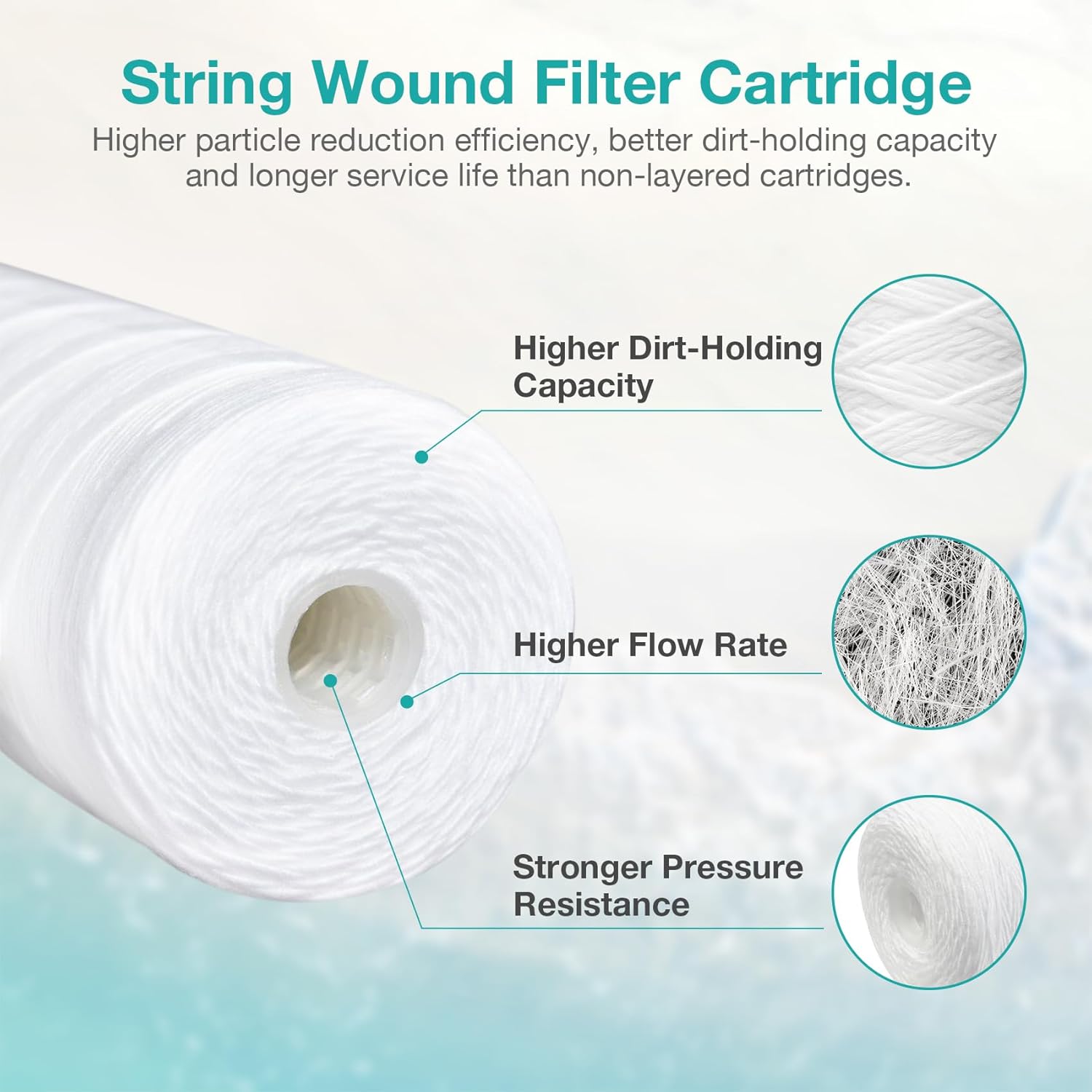 20 x 4.5 Inch 5 Micron String Wound Sediment Water Filter Cartridge, SimPure Whole House Sediment Well Water Filter Replacement for Well Water, Fits DB20P DB20P-3 (2 Pack) - Image 3
