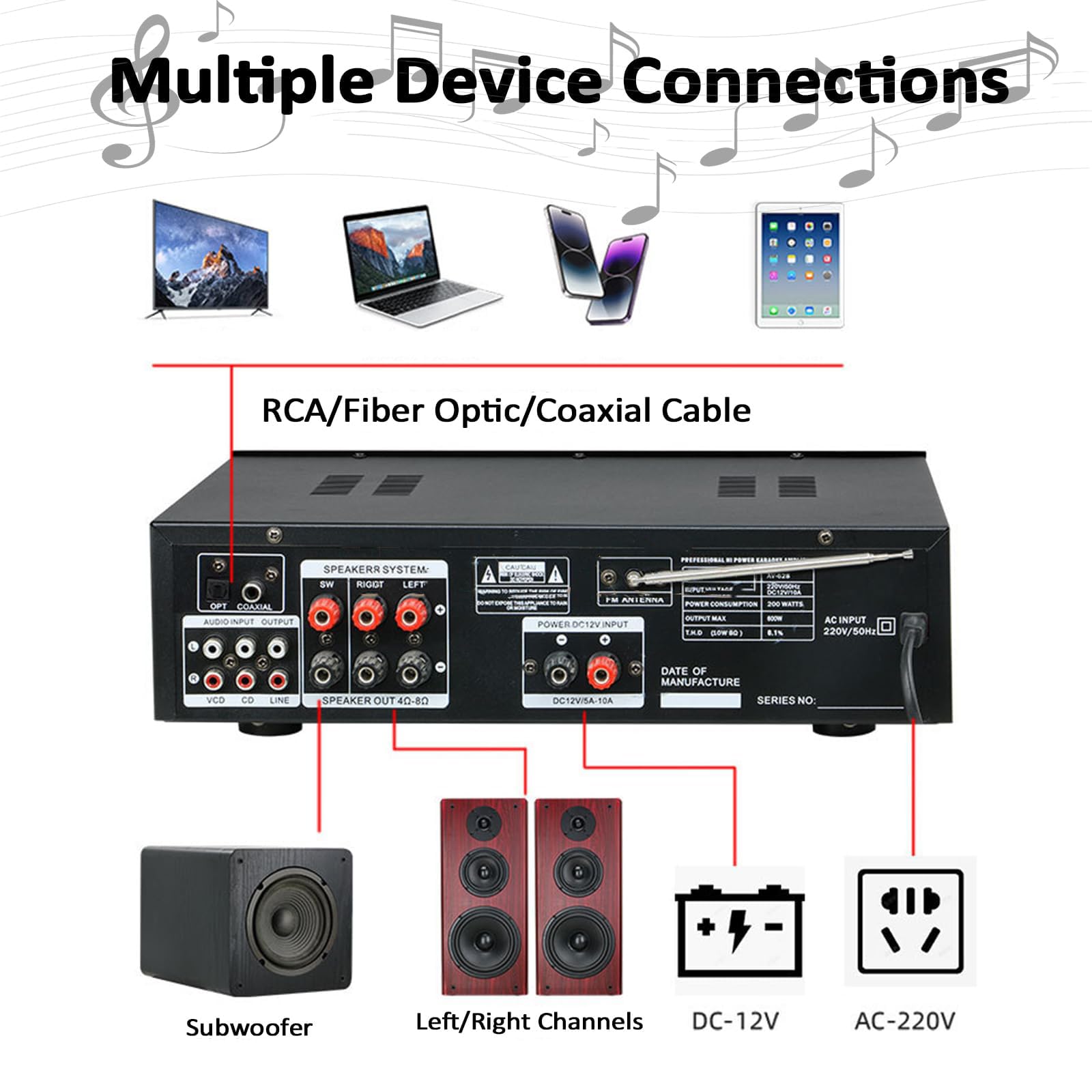 Amplificador De Audio Estéreo HiFi De 5.1 Canales, Amplificador Estéreo Doméstico Bluetooth 5.0, Entrada para Cables USB/RCA/óptica/coaxial, Doble Entrada para Micrófono, Reverberación