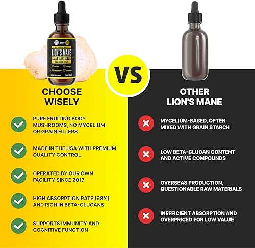 Miniatura 4 de Lions Mane - Suplemento de melena de leones - Tintura de melena de leones - Apoyo inmunológico natural - Tintura de melena de león para memoria,