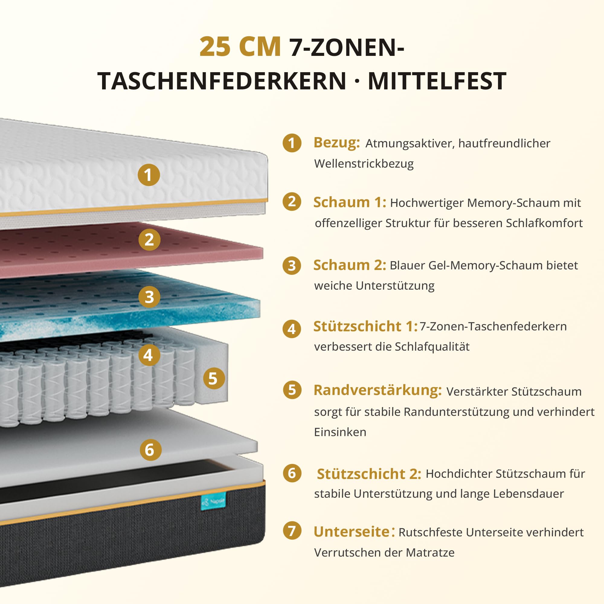 Taschenfederkernmatratze 180x200 cm 7-Zonen ergonomisch Matratze,Härtegrad H3,Mittelfest, 25 cm Höhe,Memoryschaum atmungsaktiv, Waschbarer Bezug,Oeko-TEX Standard 100 Zertifiziert