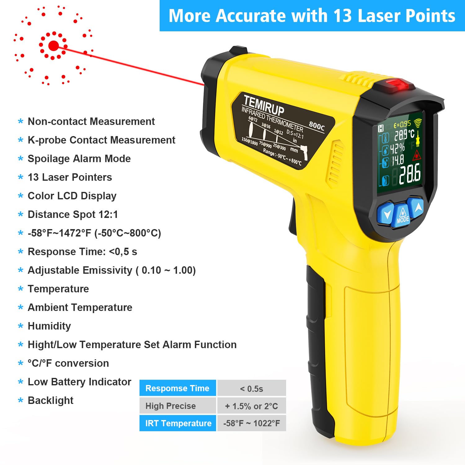 Infrared Thermometer Gun - Measure Temp Fast! -2