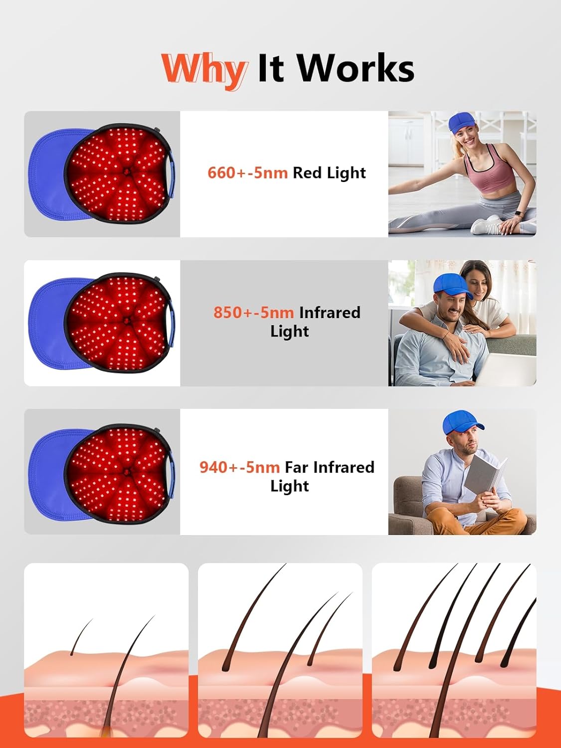 Why Red Light Therapy Works diagram