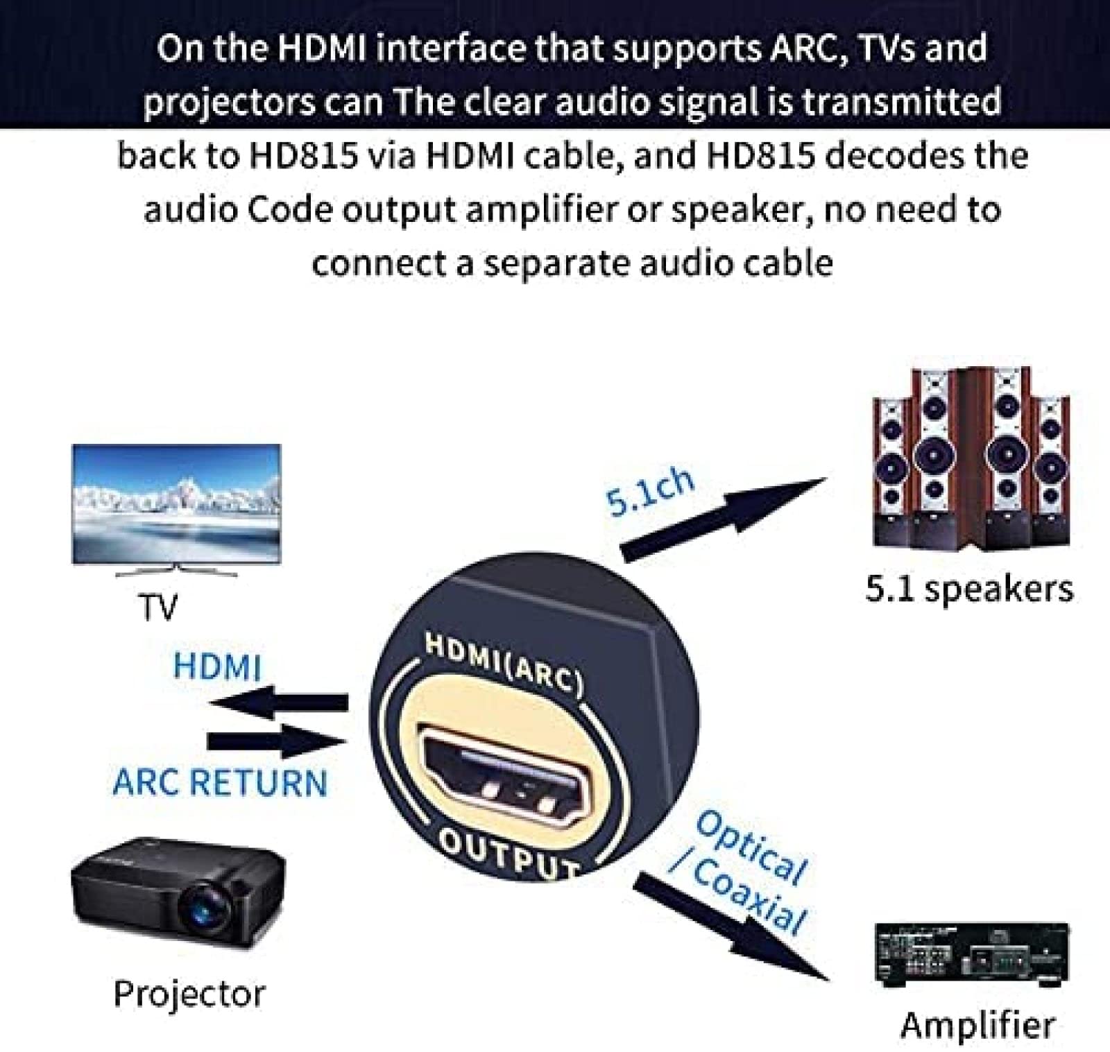 HDMI 5,1 convertidor de Audio decodificador DAC DTS AC3 FLAC APE 4K * 2K HDMI a HDMI Extractor convertidor divisor Digital SPDIF ARC