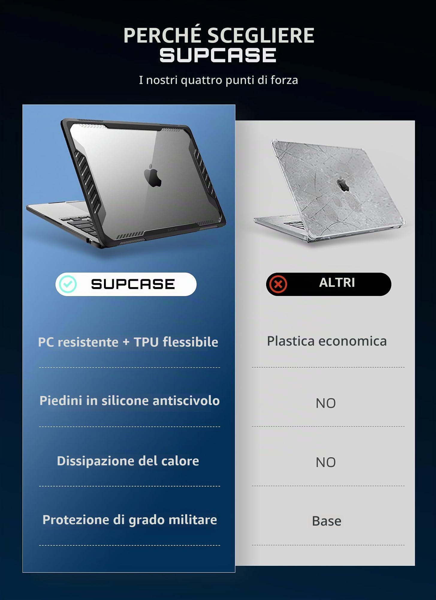 SUPCASE Cover per MacBook Air 13,6" (2026-2022) M5/M4/M3/M2 A3240 A3113 A2681, Antiurto Antigraffio Robusta Custodia Protettiva Rigida per MacBook Air 13 (Nero)