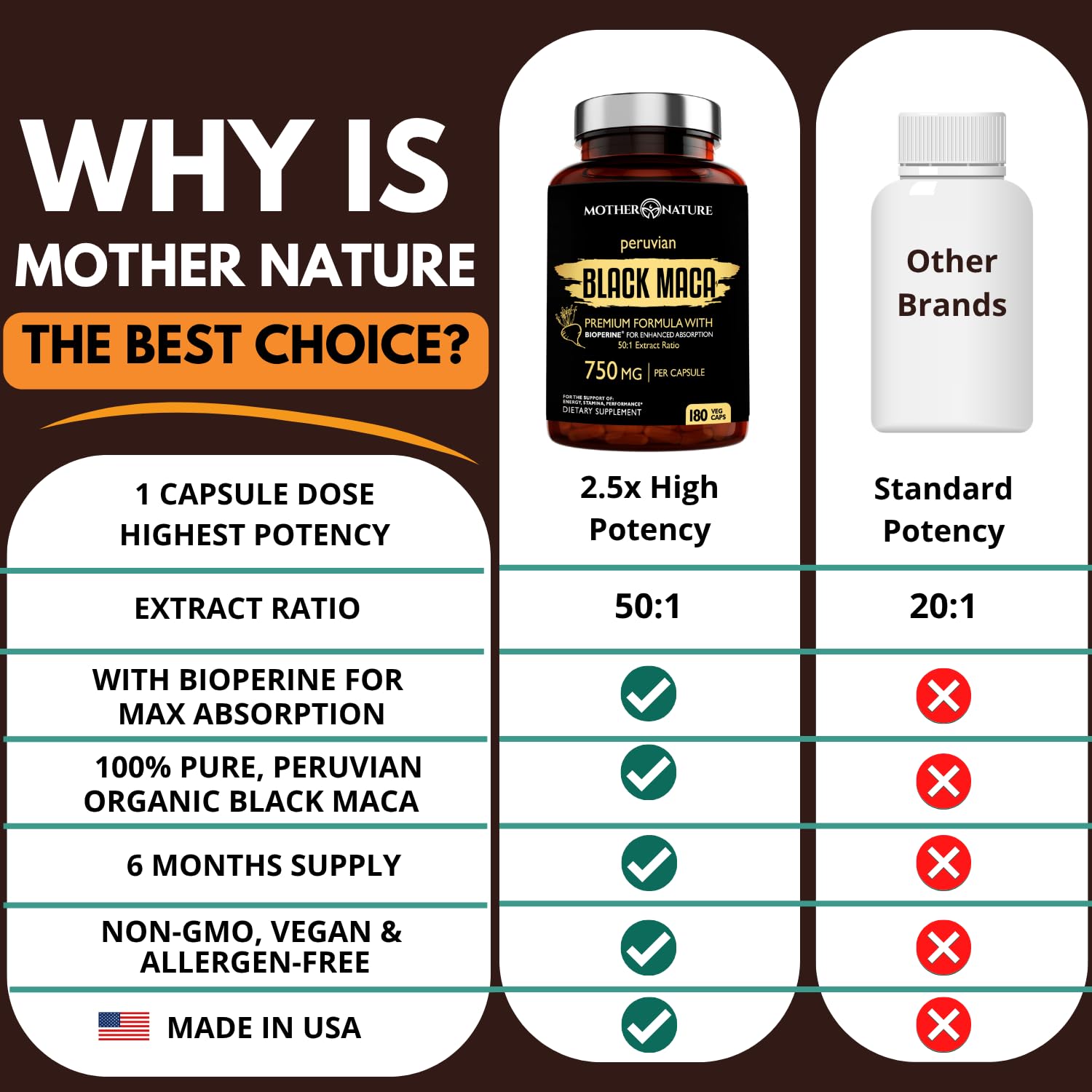 MNO Black Maca Extract 50:1, 750mg + BioPerine, Made from Organic Black Maca, 180ct — Amazon image 9