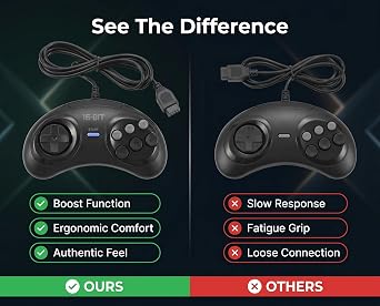 Akozon Game Controller for Genesis 9 Pin 16 Bit Wired Ergonomic Gamepad - Plug and Play, Boost Function, Compact Design for Ultimate Gaming Experience