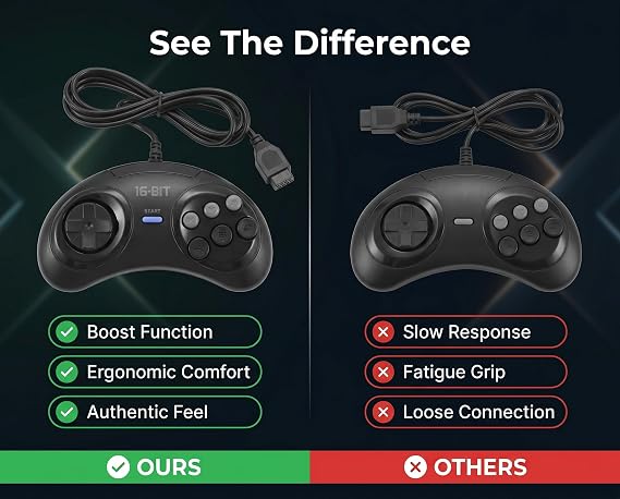 Akozon Game Controller for Genesis 9 Pin 16 Bit Wired Ergonomic Gamepad - Plug and Play, Boost Function, Compact Design for Ultimate Gaming Experience