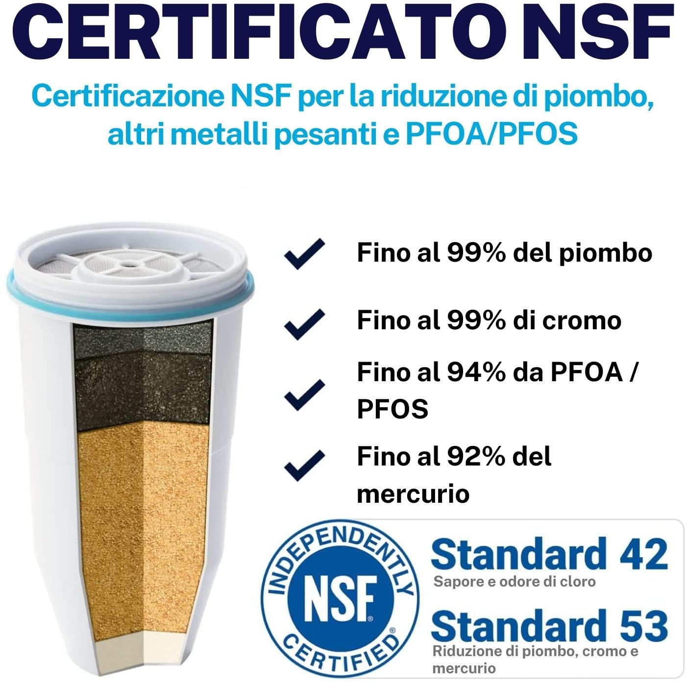 ZeroWater Combo Caraffa filtrante per acqua 2,4 L, 3 filtri e misuratore della qualitá dell'acqua inclusi, Plastica priva di BpA e certificato per la Riduzione di Piombo e Altri Metalli Pesanti