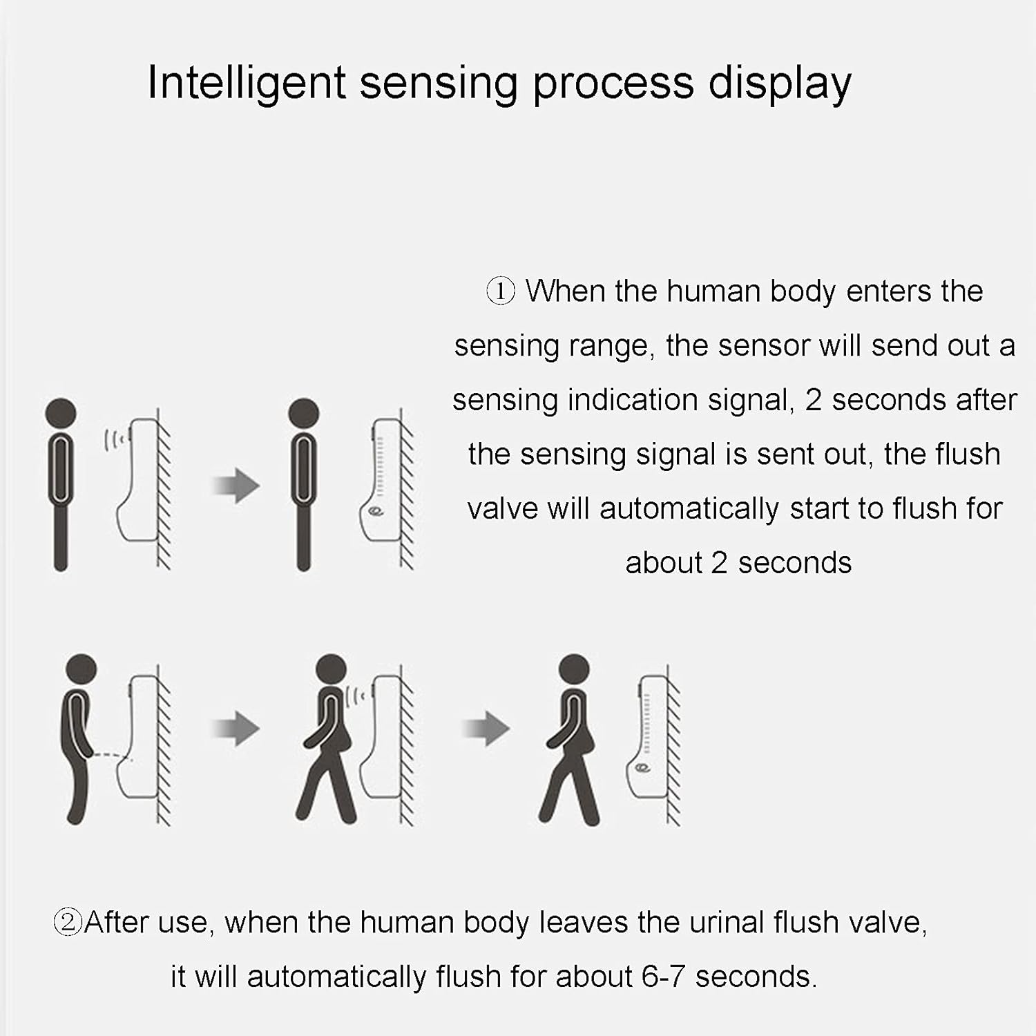 Stainless Steel Wall Mounted Men's Urinal Automatic Sensor Toilet Flusher Urinal Funnel Toilet Bathroom Accessory for Family Toilets Office Buildings Public Toilets Airp(Primary Colors-Urinal+sens)