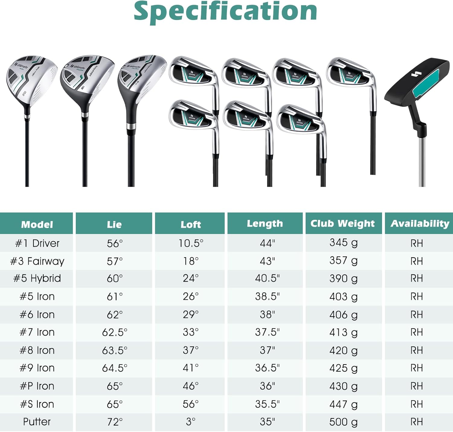 Tangkula 12 Pieces Men’s Complete Golf Club Set Right Hand, Golf Club Package Set with 460CC #1 Driver & #3 Fairway & #5 Hybrid & #5/#6/#7/#8/#9/#P/#S Irons, Putter, Rain Hood, Portable Golf Stand Bag