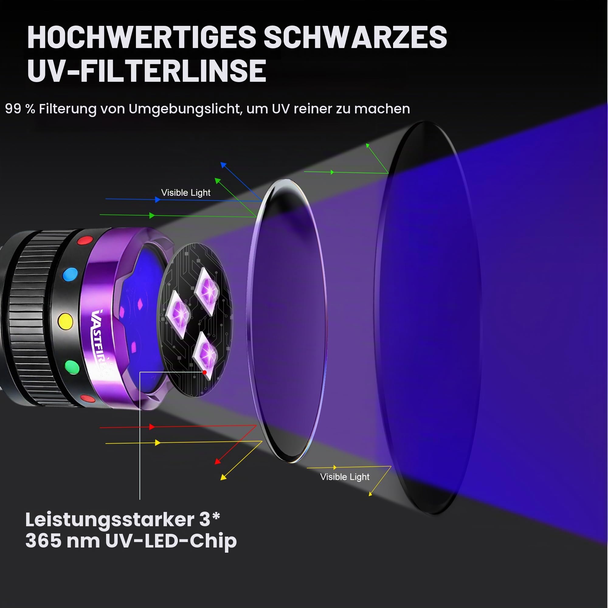 VASTFIRE 365nm UV-Taschenlampe Wiederaufladbar mit Filterlinse, 30W Ultraviolett-Taschenlampe mit LCD-Display, Starkes UV-Schwarzlicht für Golfballfinder, Harzhärtung, Haustierurin-Erkennung, Felsen