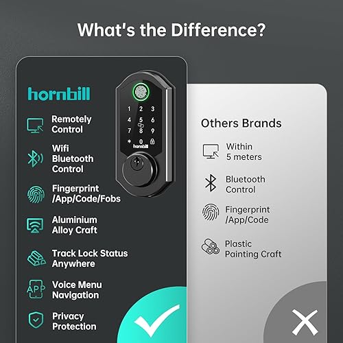 Miniatura 7 de Juego de pomos de cerradura de puerta inteligentes cerrojo WiFi sin llave, cerradura de puerta delantera con huella digital Hornbill con código de