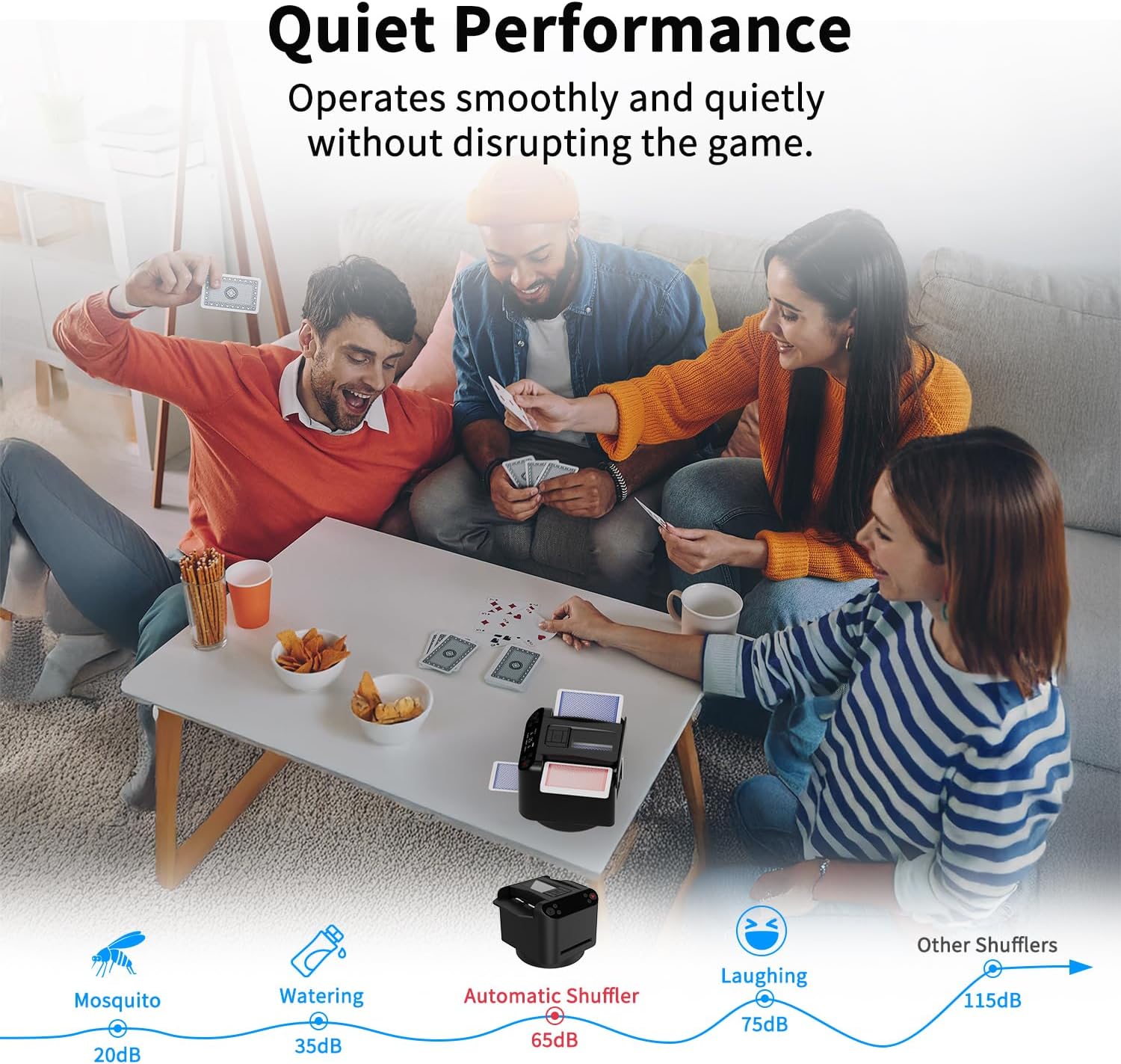 Automatic Card Shuffler & Dealer for 1-2 Decks, Rechargeable, Remote Card Calling, Ultra Quiet, Supports Up to 12 Players, Preset Games for Poker, UNO, Blackjack, Texas Hold'em, Crazy Eights & More
