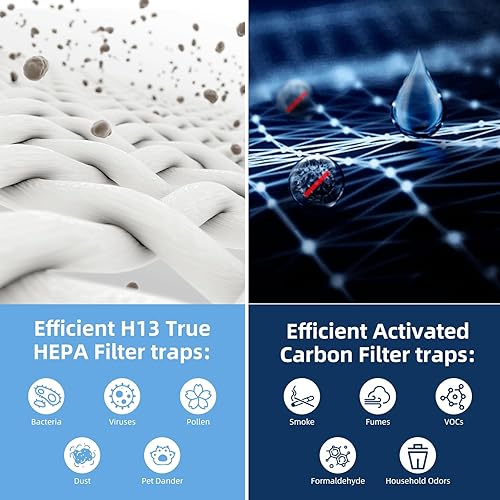 Miniatura 3 de Filtro de repuesto Core 400S para LEVOIT Core 400S y Core400S-PCore 400S-rf Smart WiFi purificador de aire, prefiltro de carbón activado HEPA 3 en