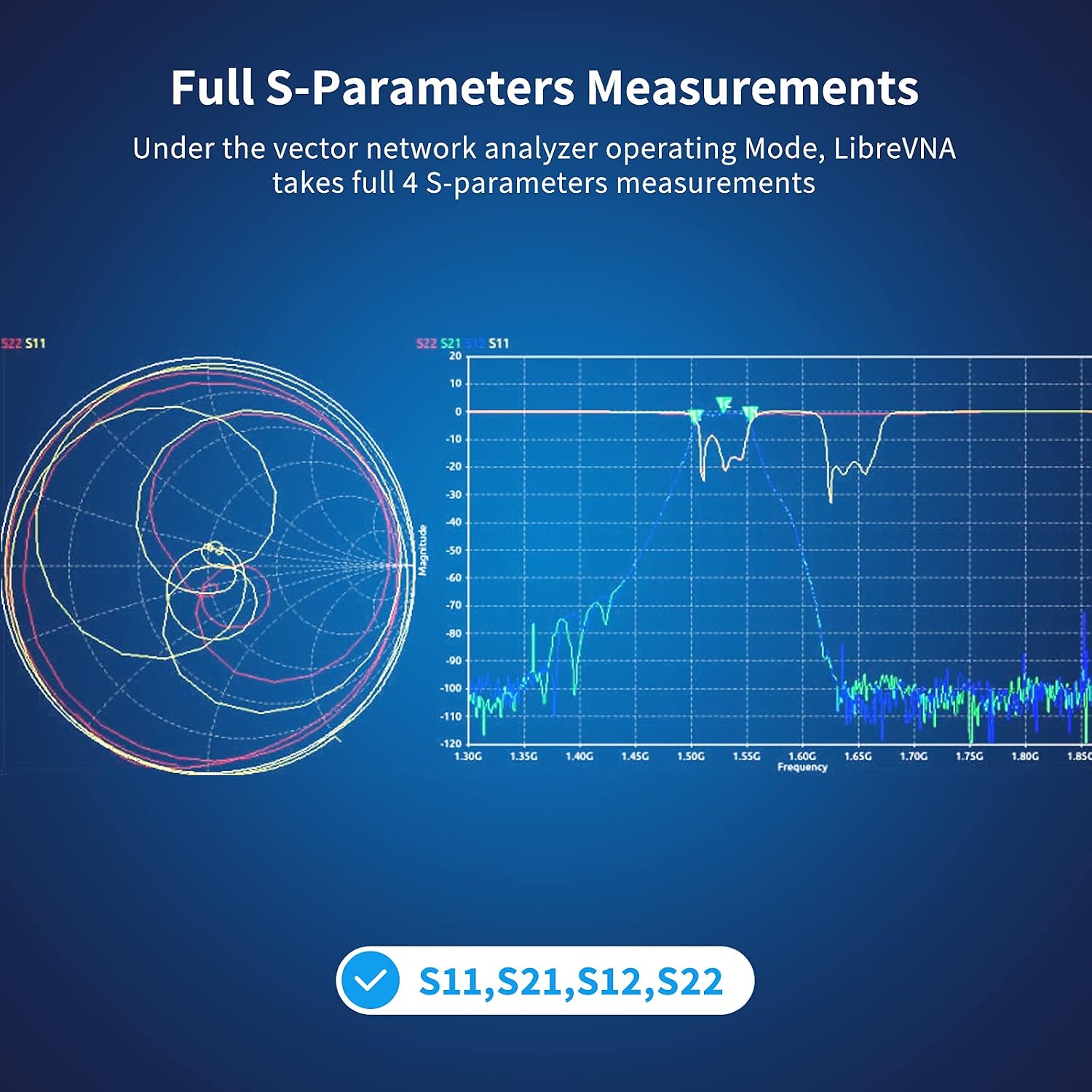 2023 LibreVNA 2.0 Portable NanoVNA Vector Network Analyzer- AURSINC Antenna Analyzer 100KHz-6GHz Measuring S Parameters|External Reference Input&Output|USB Based Type C Full Dual Port Interface