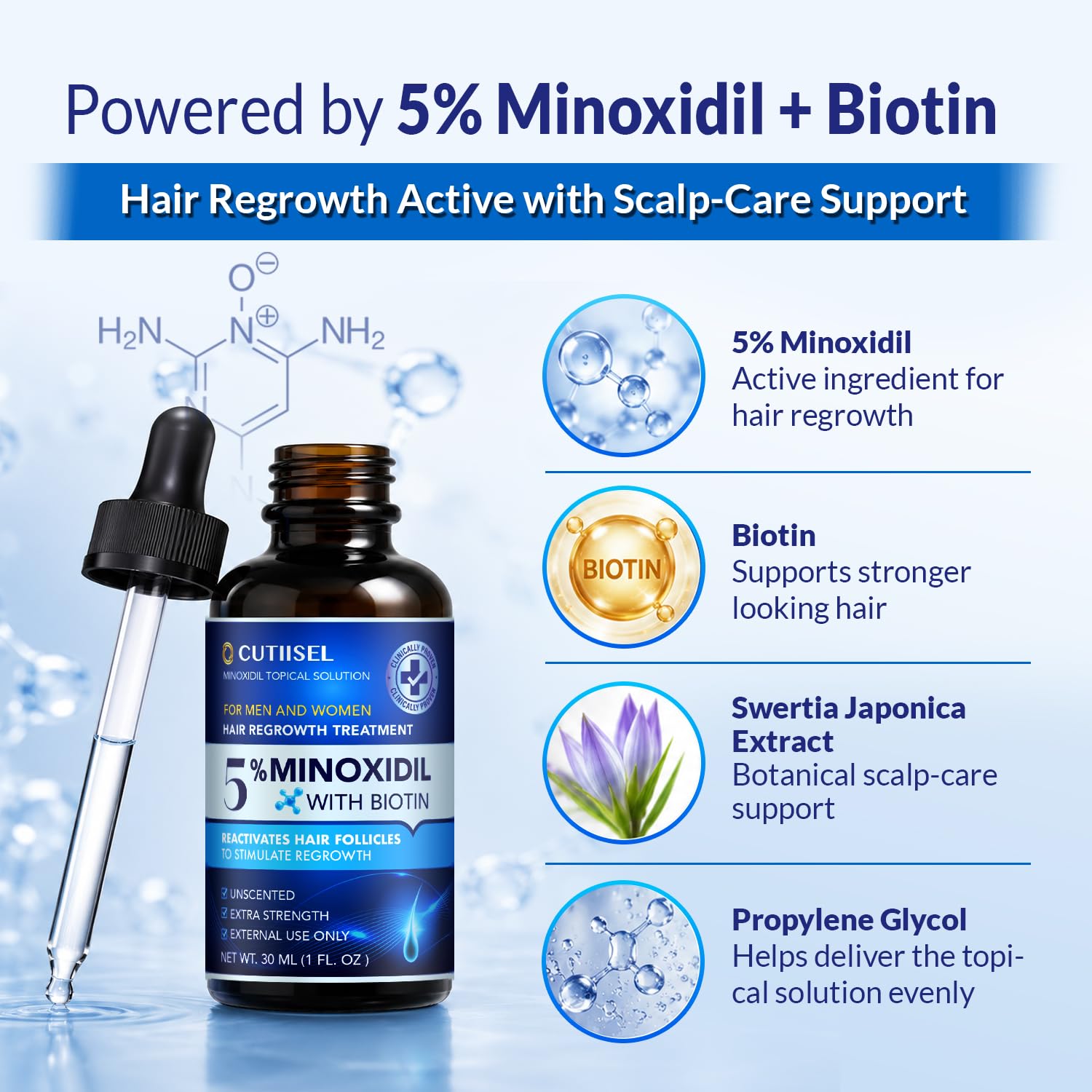 Minoxidil for Men and Women Extra Strength: Minoxidil 5% Topical Solution for Hair Regrowth Treatment for Hair Loss & Thinning Hair - Liquid Formula with Dropper Applicator, 2-Pack (2 x 1 fl. Oz.)
