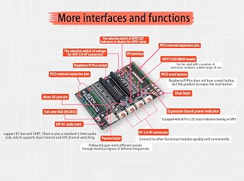 New for Raspberry Pi Pico 2 High-Performance RP2350 Microcontroller with Dual-Core Arm Cortex-M33 & RISC-V, 2MB Flash, 2MB SRAM, Secure Boot with Pico Expansion Board
