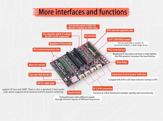 New for Raspberry Pi Pico 2 High-Performance RP2350 Microcontroller with Dual-Core Arm Cortex-M33 & RISC-V, 2MB Flash, 2MB SRAM, Secure Boot  with Pico Expansion Board