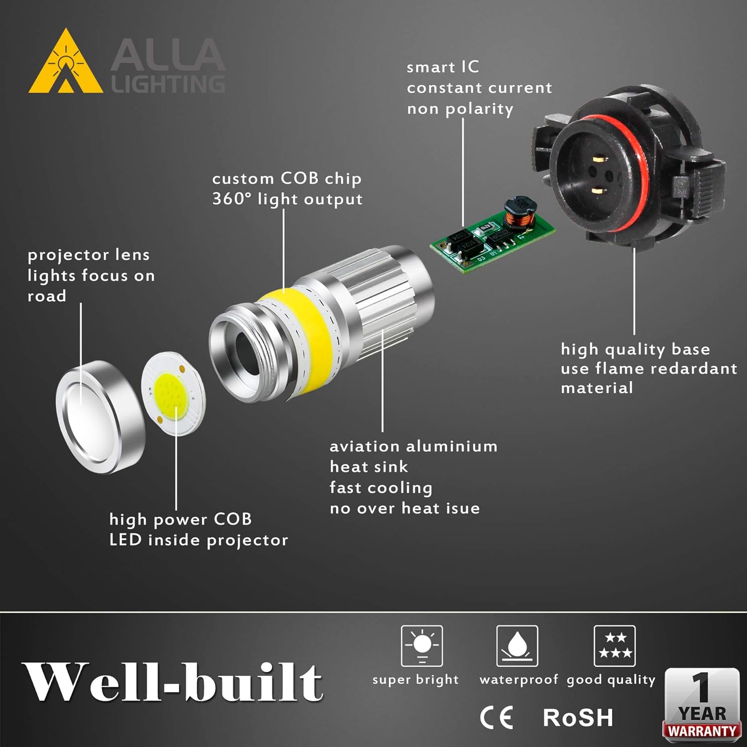 Alla Lighting 2800lm PSX24W 2504 LED Fog Lights Bulbs 12276, 6000K Xenon White Xtreme Super Bright COB-72 12V Cars Trucks Replacement