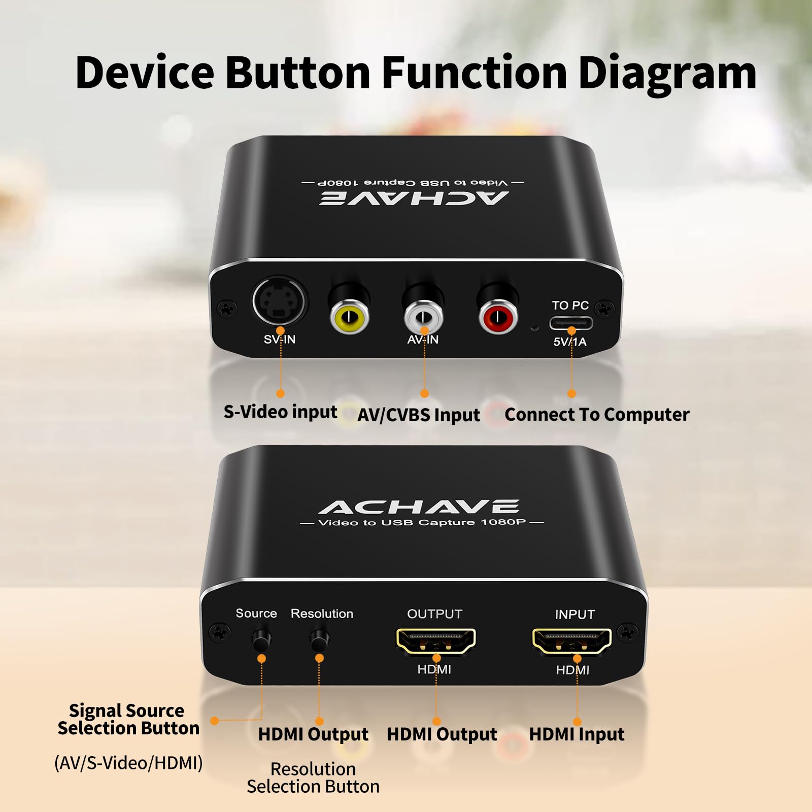 ACHAVE Video-auf-USB-Audio-Videoaufnahme- und Live-Streaming-Gerät mit HDMI-Ausgang – Eingang HDMI, AV, RCA, S-Video, VCR, VHS, Camcorder, Video8, Hi8, DVD, Gaming-Systeme – USB-C Plug & Play