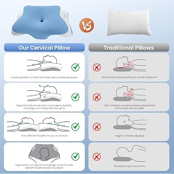 A-Pce Memory Foam Side Sleeper Pillow,Orthopedic Ergonomic Neck Pillow,Blue