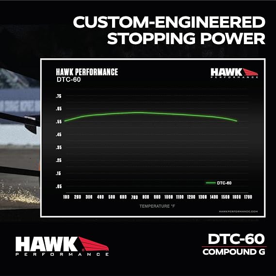 Hawk Performance HB110G.654 DTC-60 Motorsport Brake Pads