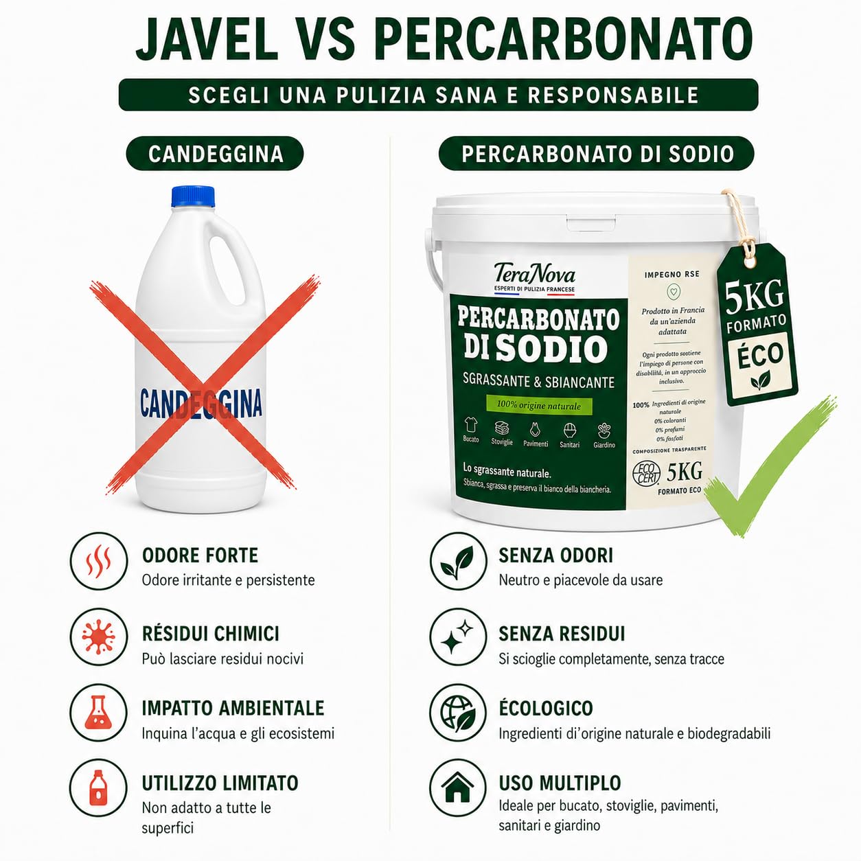 Percarbonato di Sodio 5 kg – Smacchiatore e Sbiancante Naturale ECOCERT – 100% Puro senza Additivi – Oltre 600 Lavaggi – Ossigeno Attivo – Dosatore Incluso