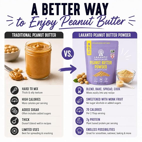 Lakanto Peanut Butter Powder - Sweetened with Monk Fruit Sweetener, 7g Protein, Powdered PB from Roasted Peanuts, 3g Net Carbs, Keto, Vegan, Gluten Free, Smoothies, Sauces, Baking (8.5 Oz)