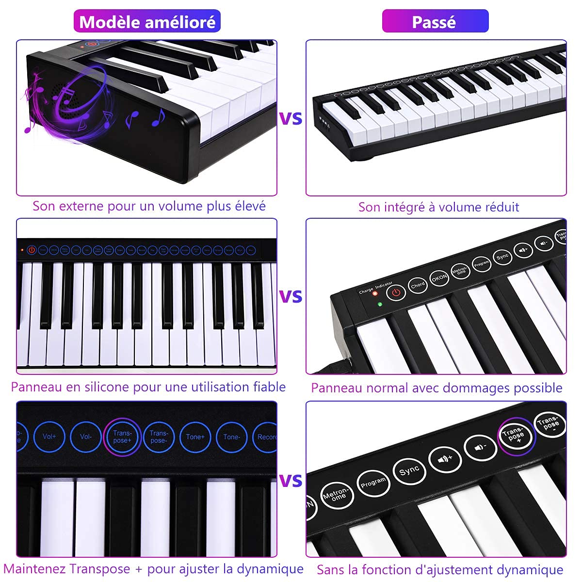 COSTWAY Piano Numérique 88 Touches, Clavier Electrique Amélioré avec Sac de Transport, 128 Rythmes, 128 Notes, Réglage de Dynamique, Pédale, Interface MIDI/USB, Fonction Bluetooth, Noir