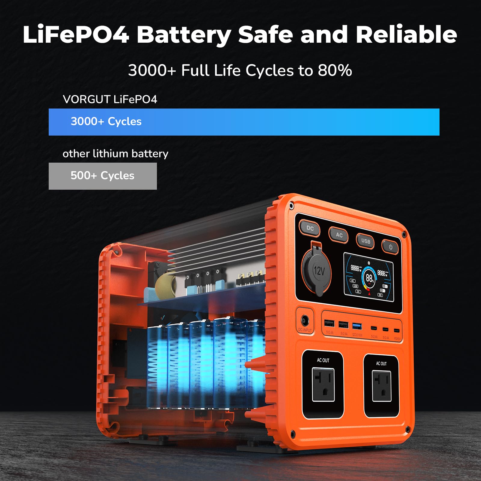 新品商品 VORGUT 700W ポータブル電源 オレンジ 700W出力】VORGUT ポータブル電源 666Wh 急速充電対応