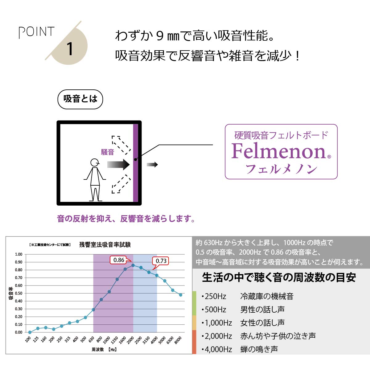 Amazon.co.jp: フェルメノン(Felmenon) 45度カット 吸音パネル 80 