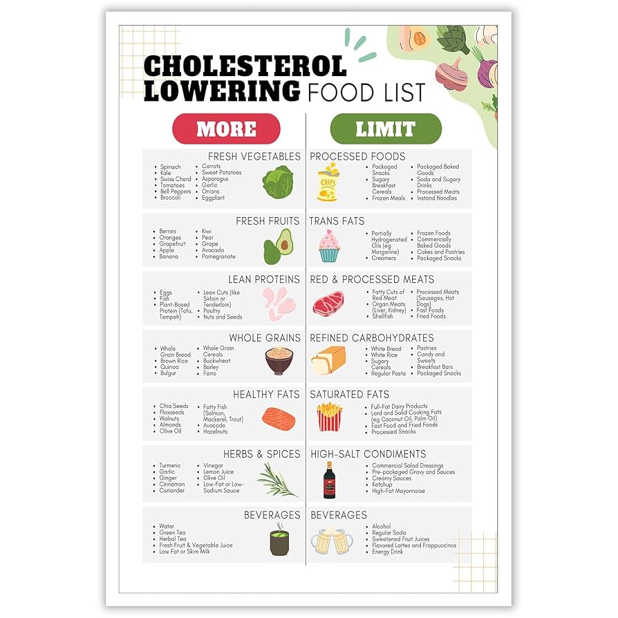 amazon-com-cholesterol-lowering-food-list-poster-2-diabetes-high-blood-pressure-heart-disease-healthy-food-chart-art-canvas-hdl-and-ldl-lipid-lowering-grocery-guide-wall-decor-8x12in-unframed-office-products for Free Printable Low Cholesterol Food List Amazon.com: Cholesterol Lowering Food List Poster 2 Diabetes High Blood Pressure Heart Disease Healthy Food Chart Art Canvas HDL And LDL Lipid Lowering Grocery Guide Wall Decor 8x12in Unframed : Office Products for Free Printable Low Cholesterol Food List