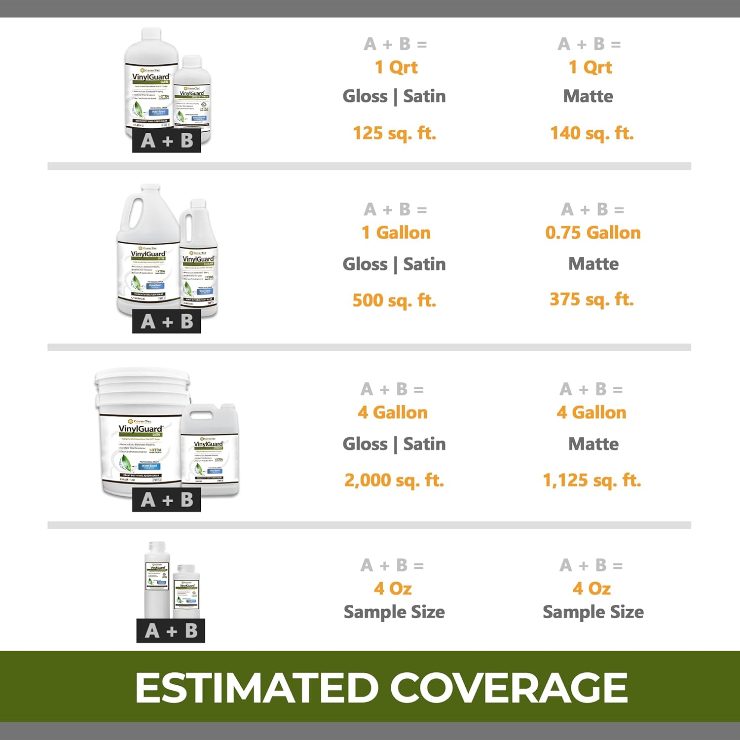 CoverTec VinylGuard Satin Sealer Floor Protective Coating for VCT and Terrazzo, 4 Gal (Prof Grade 2 Part Kit = 4 Gal)